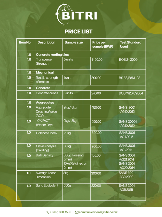 BITRI Price List - Page 3